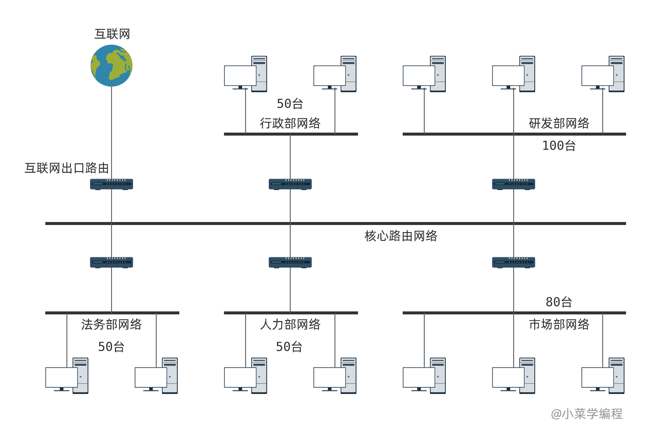 网络规划与地址分配 从零构建高效IP地址方案