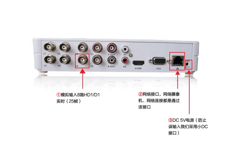 八路HVR与四路720P NVR 家用高清网络数字硬盘录像机选购指南